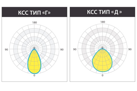 Светильник КЕDR 2.0 ССП 100 Вт LE-ССП-32-100-2905-67Х – №9