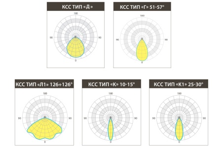 Светильник KEDR ССП 200 Вт LE-ССП-32-200-1088-67Х – №10