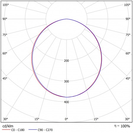 Светодиодный светильник ФЕРЕКС  ДПП 07-100-850-Д110 – №2