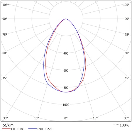 Светодиодный светильник ФЕРЕКС  FHB 30-85-850-D60 – №2