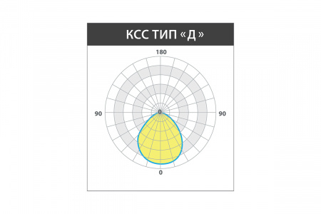Светильник ШТРИХ 2.0 11 Вт LE-СБУ-44-011-7288-67Х – №2