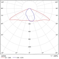Светодиодный светильник ФЕРЕКС  FFL 09-230-750-WL