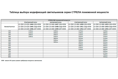 Светильник СТРЕЛА СВО 40 Вт – №5