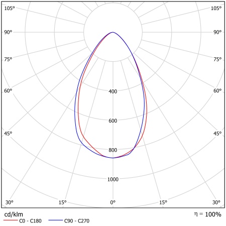 Светодиодный светильник ФЕРЕКС  FHB 06-90-850-D60 – №2