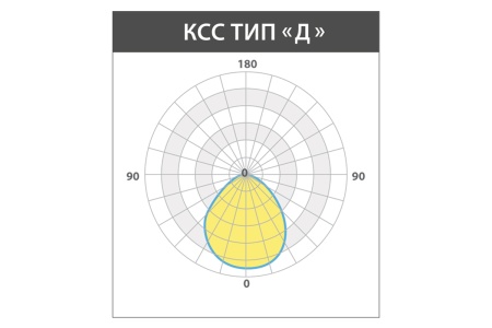Светильник ОПТИМА TG СБУ 36 Вт LE-СБУ-28-036-3332-67Х – №4