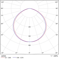 Светодиодный светильник ФЕРЕКС  FFL 11-300-850-C120