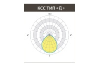 Светильник ТИТАН LV 28 Вт LE-ССП-15-028-6940-40Х