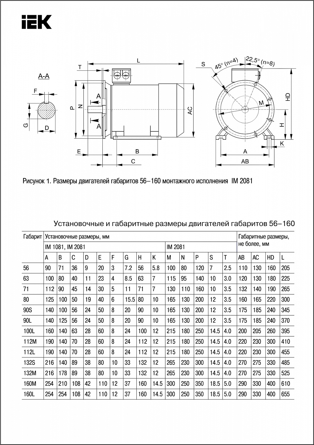 Электродвигатель асинхронный трехфазный АИС 56А4 380В 0,06кВт 1500об/мин 2081 DRIVE IEK