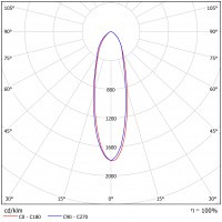 Светодиодный светильник ФЕРЕКС  ДБУ 17-70-850-К30