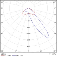 Светодиодный светильник ФЕРЕКС  FFL 25-290-850-A1
