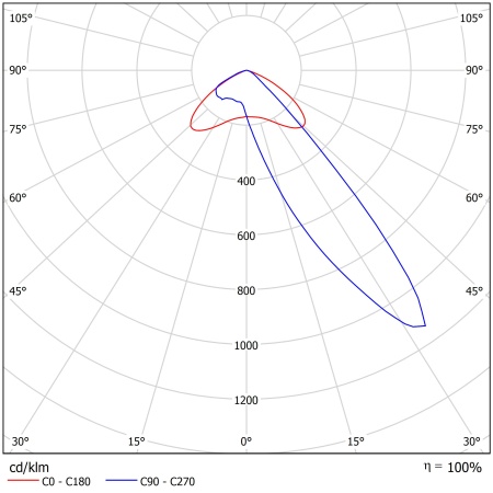 Светодиодный светильник ФЕРЕКС  FFL 25-290-740-A1 – №2
