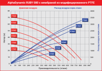 Мембранный пневматический насос AlphaDynamic Ruby 080
