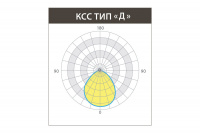 Светильник ДАУНЛАЙТ SMD IP44 42 Вт LE-СВО-16-040-7588-44Д
