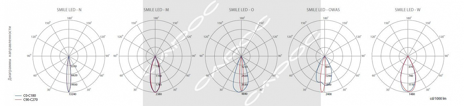 Прожектор уличный светодиодный LED или RGB Смайл SM LED