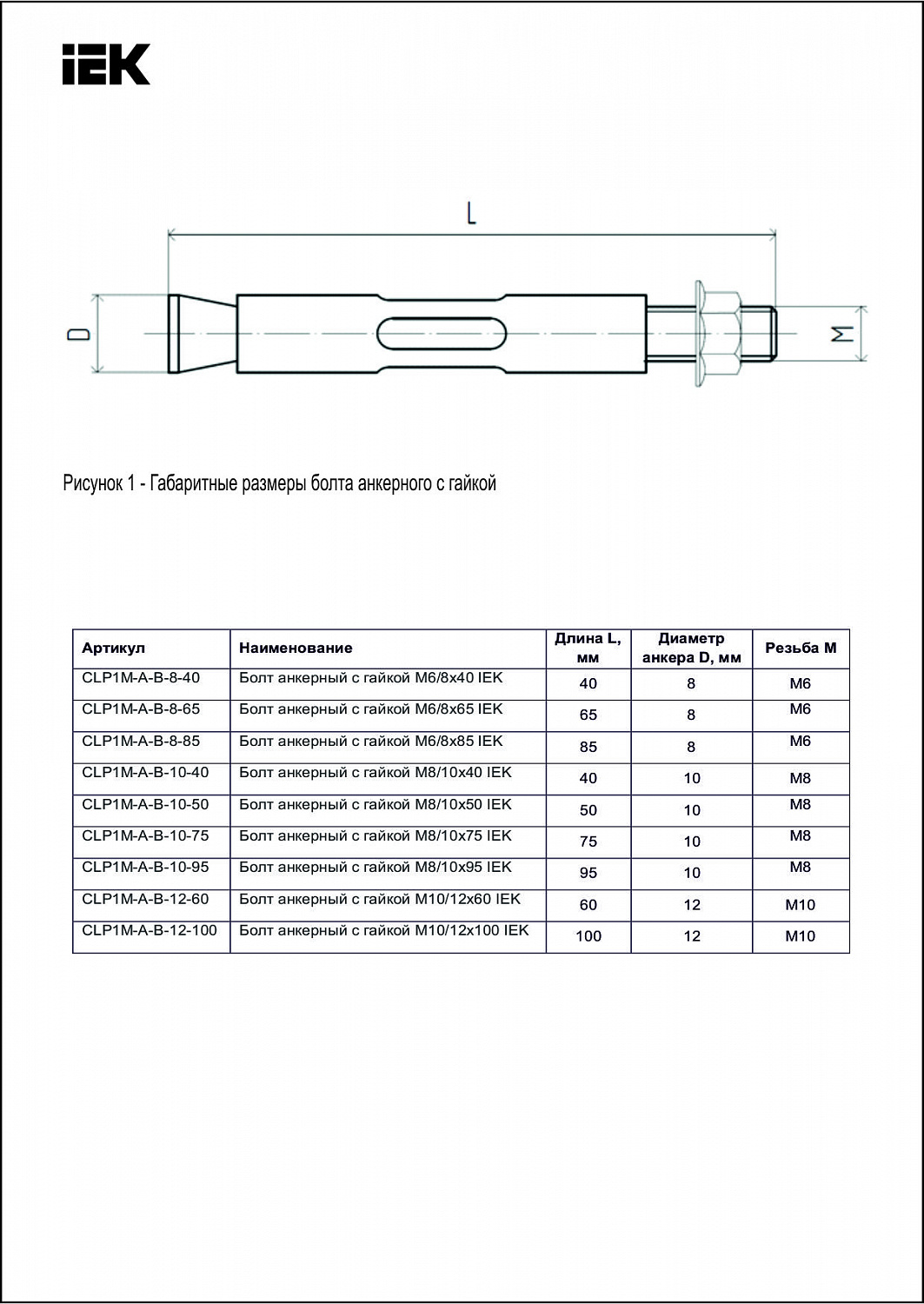Болт анкерный с гайкой М10/12х60 IEK