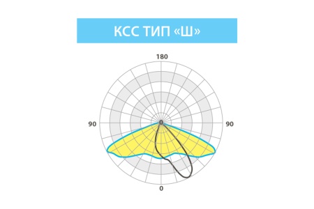 Светильник ОПТИМА СКУ 25 Вт LE-СКУ-28-025-0785-67Т – №2