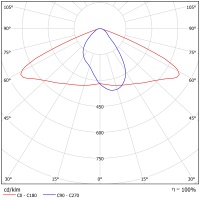Светодиодный светильник ФЕРЕКС  FSL 07-52-850-WL