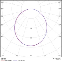 Светодиодный светильник ФЕРЕКС  FLT 07-43-850-C110