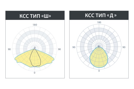 Светильник Тополь М 2.0 50Вт – №6