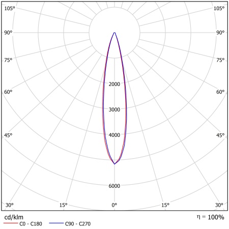 Светодиодный светильник ФЕРЕКС  ДСП 28-125-850-К15 – №2