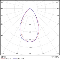 Светодиодный светильник ФЕРЕКС  FHB 05-125-750-D60