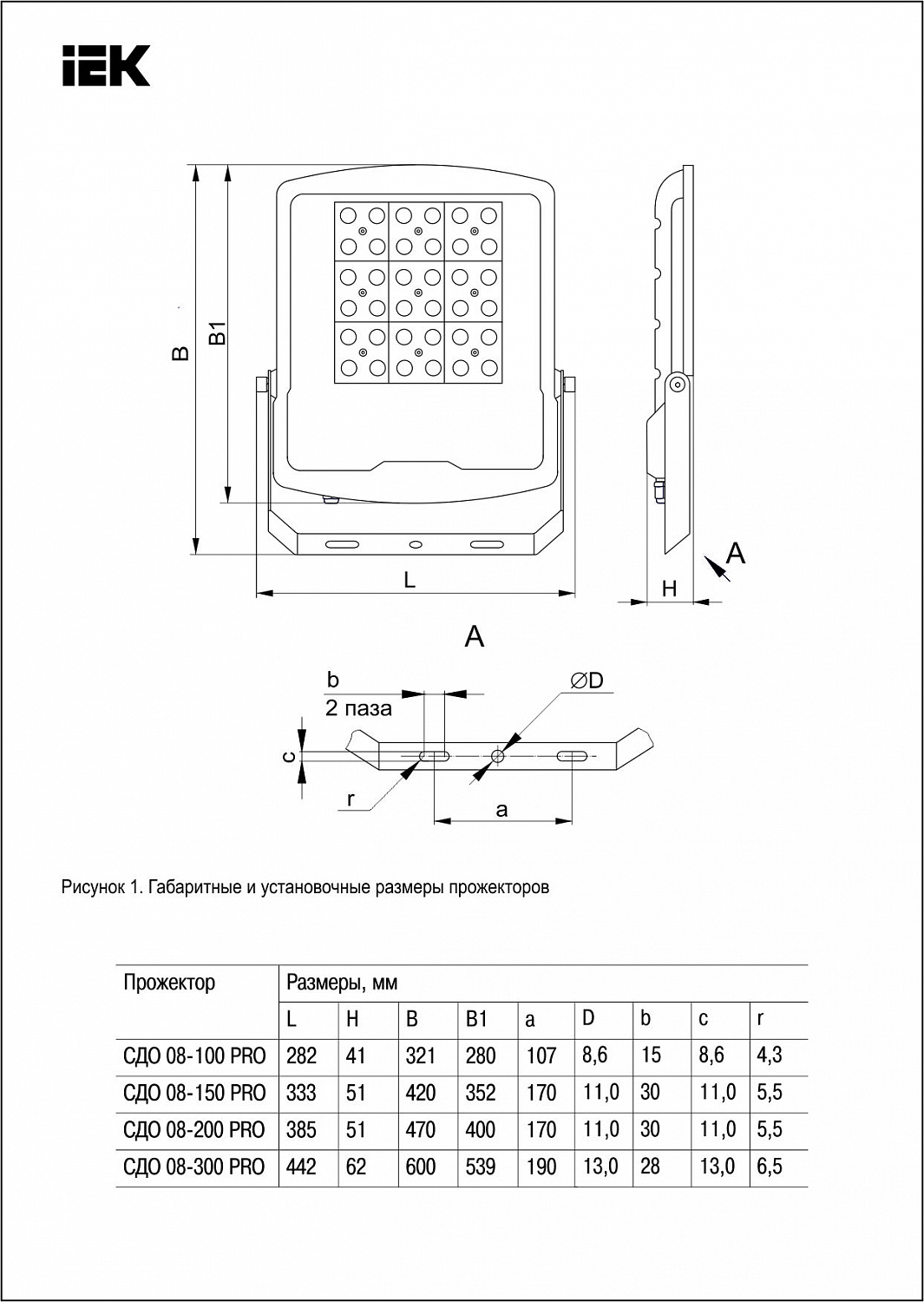Прожектор светодиодный СДО 08-300 PRO 60град 5000К IP65 черный IEK