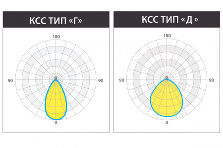Светильник КЕDR 2.0 СБУ 150 Вт LE-СБУ-32-150-1998-67Х – №6