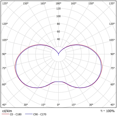 Светодиодный светильник ФЕРЕКС  ДТУ 05-40-850 – №2